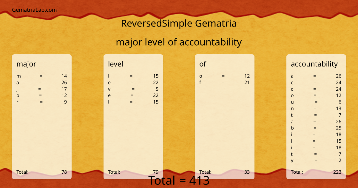 major level of accountability in reversedSimple Gematria